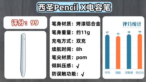 哪个品牌电容笔好用?2025年平替电容笔品牌排行榜前十名分享!