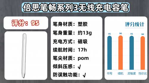 哪个品牌电容笔好用?2025年平替电容笔品牌排行榜前十名分享!