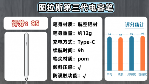 哪个品牌电容笔好用?2025年平替电容笔品牌排行榜前十名分享!