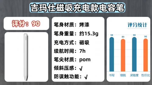 哪个品牌电容笔好用?2025年平替电容笔品牌排行榜前十名分享!