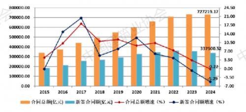 570家企业报名组队:建筑巨头集体押注成本管控_快讯_第2张_纵横网 570家企业报名组队:建筑巨头集体押注成本管控_https://www.izongheng.net_快讯_第2张
