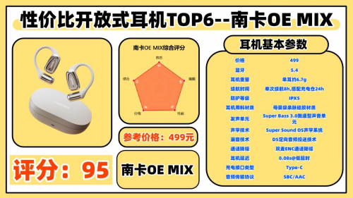 2025开放式蓝牙耳机推荐什么牌子？十大口碑最好开放式蓝牙耳机推荐
