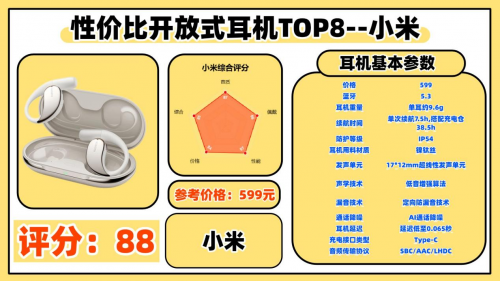2025开放式蓝牙耳机推荐什么牌子？十大口碑最好开放式蓝牙耳机推荐