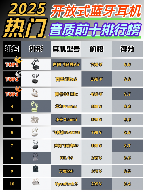 2025开放式蓝牙耳机推荐什么牌子？十大口碑最好开放式蓝牙耳机推荐