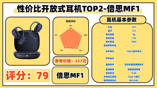 2025开放式蓝牙耳机推荐什么牌子？十大口碑最好开放式蓝牙耳机推荐