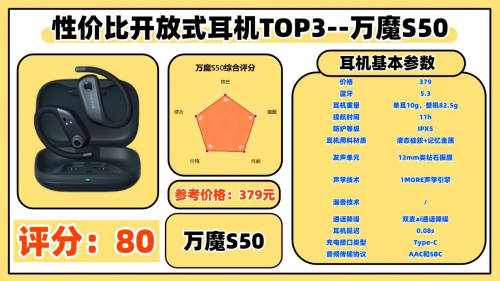 2025开放式蓝牙耳机推荐什么牌子？十大口碑最好开放式蓝牙耳机推荐