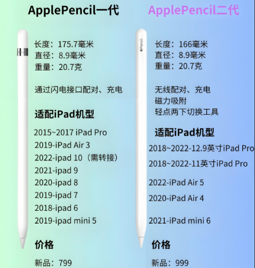 ipad原装笔和普通的一样吗？2025年精选10大ipad平替电容笔推荐！