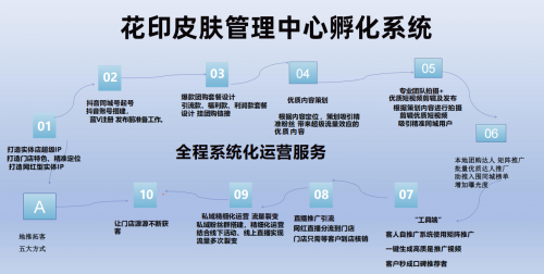 花印皮肤管理中心打造美业加盟新范式：“轻模式、数字化、强赋能、高回报”引领行业变革