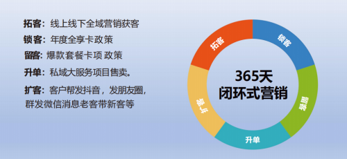 花印皮肤管理中心打造美业加盟新范式：“轻模式、数字化、强赋能、高回报”引领行业变革