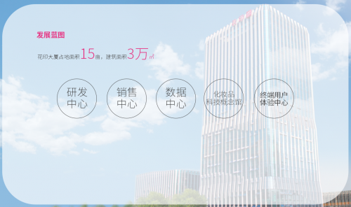 花印皮肤管理中心打造美业加盟新范式：“轻模式、数字化、强赋能、高回报”引领行业变革