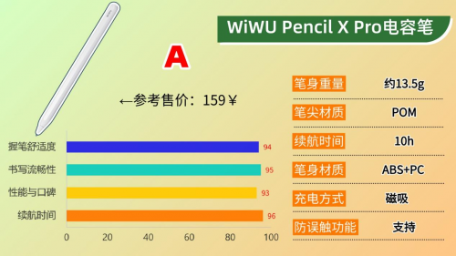 苹果手写笔选哪个好用？2025年精选10款apple pencil平替笔推荐！