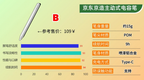 苹果手写笔选哪个好用？2025年精选10款apple pencil平替笔推荐！