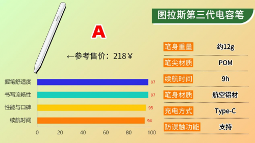 苹果手写笔选哪个好用？2025年精选10款apple pencil平替笔推荐！