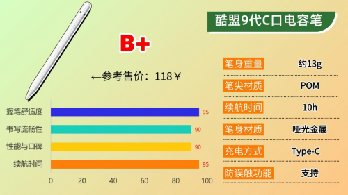 苹果手写笔选哪个好用？2025年精选10款apple pencil平替笔推荐！