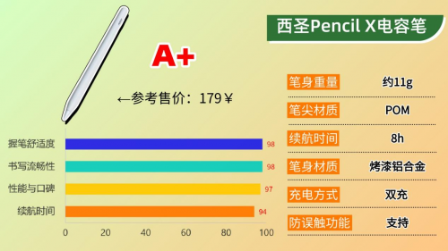苹果手写笔选哪个好用？2025年精选10款apple pencil平替笔推荐！