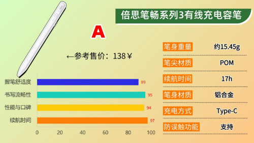 苹果手写笔选哪个好用？2025年精选10款apple pencil平替笔推荐！