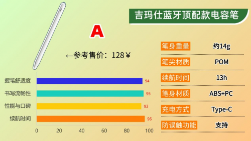 苹果手写笔选哪个好用？2025年精选10款apple pencil平替笔推荐！