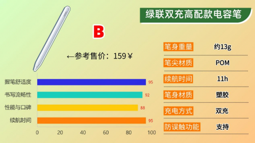 苹果手写笔选哪个好用？2025年精选10款apple pencil平替笔推荐！