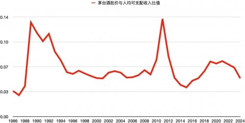 茅台酒的“镜像”与轮回