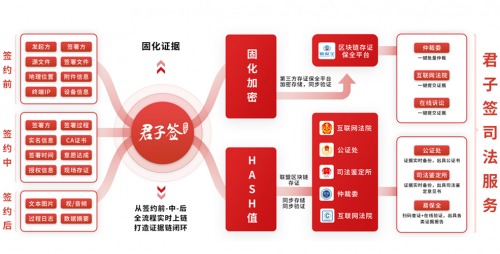 2025年重庆区块链电子签约公司TOP3排行榜：安全与效率权威之选