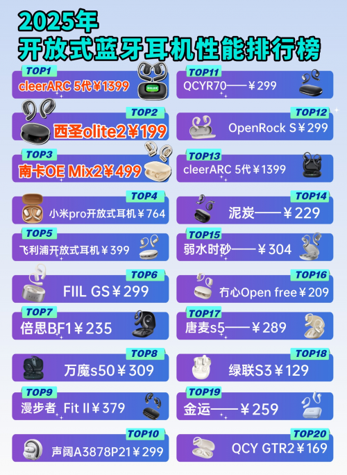 开放式耳机质量怎么样?怎么选?十大口碑最好开放式蓝牙耳机推荐
