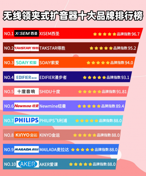 扩音器有必要买吗?小蜜蜂扩音器哪个好用?爆料四大负面因素危害