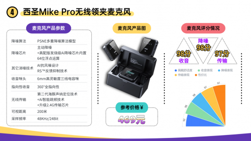 无线领夹麦克风哪个品牌音质最好?口碑最好的领夹麦克风品牌推荐