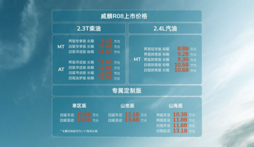 售价8.88万元起，威麟R08正式上市，首任车主整车终身质保劲省13万！第1张