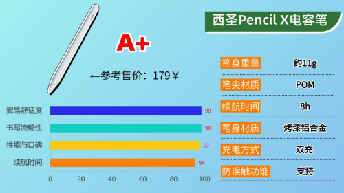 国产电容笔什么牌子好?2025年推荐排行榜前十款,轻松选择不踩坑!