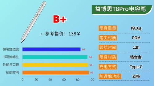 国产电容笔什么牌子好?2025年推荐排行榜前十款,轻松选择不踩坑!
