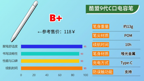 国产电容笔什么牌子好?2025年推荐排行榜前十款,轻松选择不踩坑!