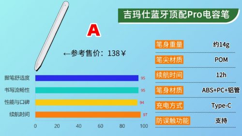 国产电容笔什么牌子好?2025年推荐排行榜前十款,轻松选择不踩坑!