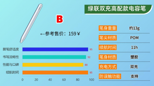 国产电容笔什么牌子好?2025年推荐排行榜前十款,轻松选择不踩坑!