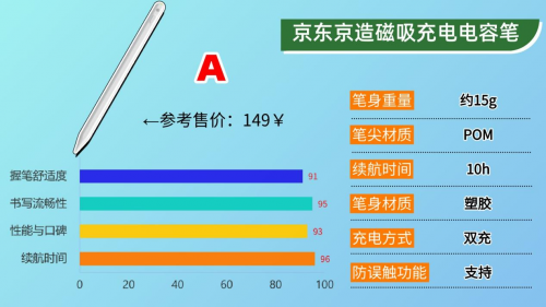 国产电容笔什么牌子好?2025年推荐排行榜前十款,轻松选择不踩坑!