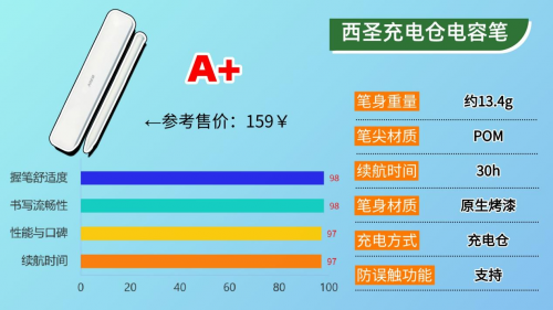 国产电容笔什么牌子好?2025年推荐排行榜前十款,轻松选择不踩坑!