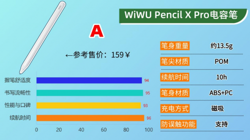 国产电容笔什么牌子好?2025年推荐排行榜前十款,轻松选择不踩坑!