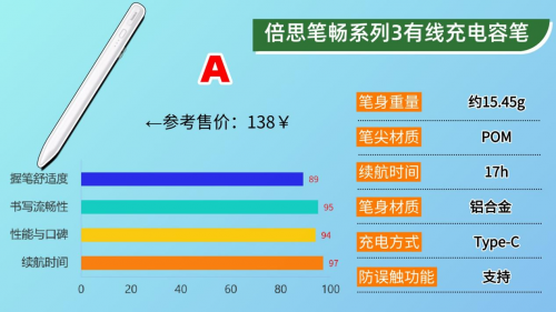 国产电容笔什么牌子好?2025年推荐排行榜前十款,轻松选择不踩坑!