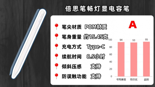 便宜的电容笔伤ipad吗?2025年精选五款性价比最高的电容笔推荐!