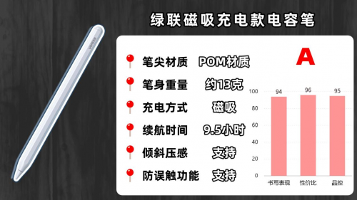 便宜的电容笔伤ipad吗?2025年精选五款性价比最高的电容笔推荐!