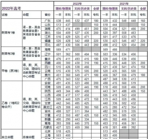 孩子分数不够？原来港澳内地还有这些 “适配” 的低分升学路径