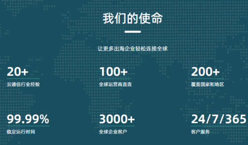 2025出海短信平台推荐榜：全球覆盖、成本控制与高并发能力十强全解析