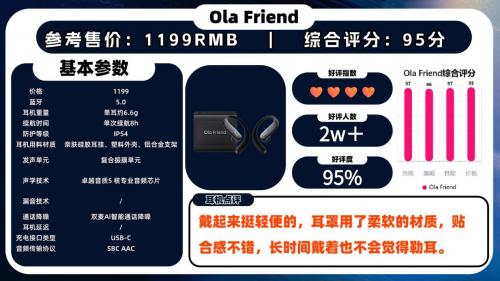 口碑最好的挂耳式耳机有哪些?盘点十款好口碑挂耳式耳机推荐