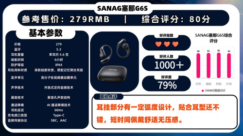 口碑最好的挂耳式耳机有哪些?盘点十款好口碑挂耳式耳机推荐