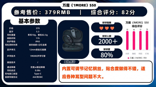 口碑最好的挂耳式耳机有哪些?盘点十款好口碑挂耳式耳机推荐