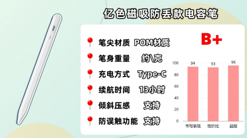 哪款ipad电容笔好用?2025年精选能替代apple pencil的好的电容笔