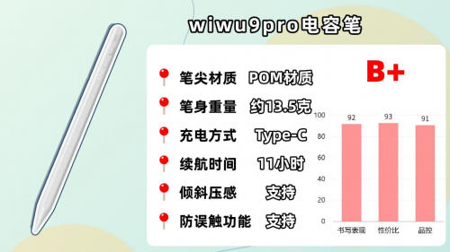 哪款ipad电容笔好用?2025年精选能替代apple pencil的好的电容笔