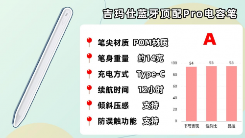 哪款ipad电容笔好用?2025年精选能替代apple pencil的好的电容笔