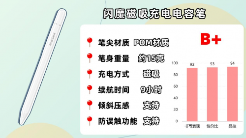 哪款ipad电容笔好用?2025年精选能替代apple pencil的好的电容笔