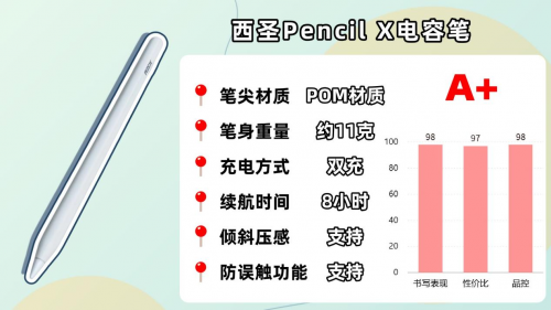 哪款ipad电容笔好用?2025年精选能替代apple pencil的好的电容笔
