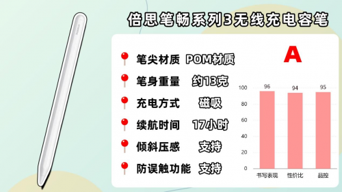 哪款ipad电容笔好用?2025年精选能替代apple pencil的好的电容笔